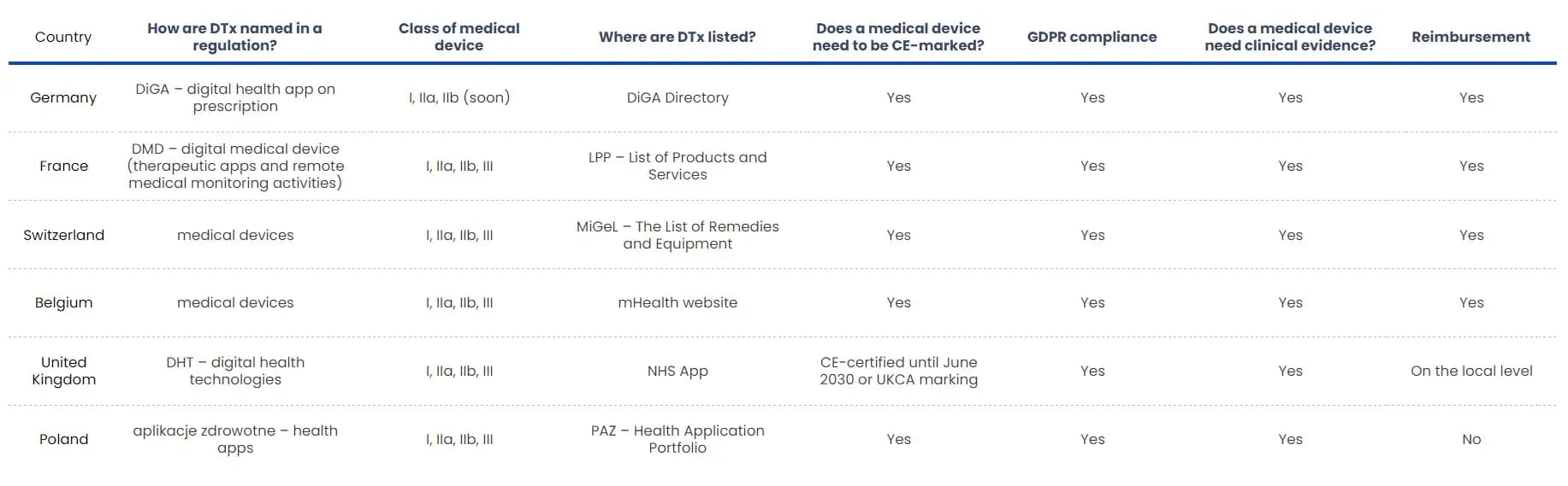 Comparison-of-DiGAs-by-Revolve-Healthcare