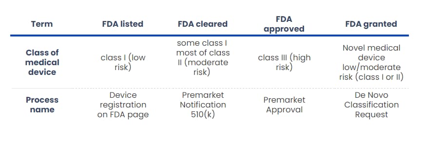 DTx-USA-table-by-Revolve-Healthcare