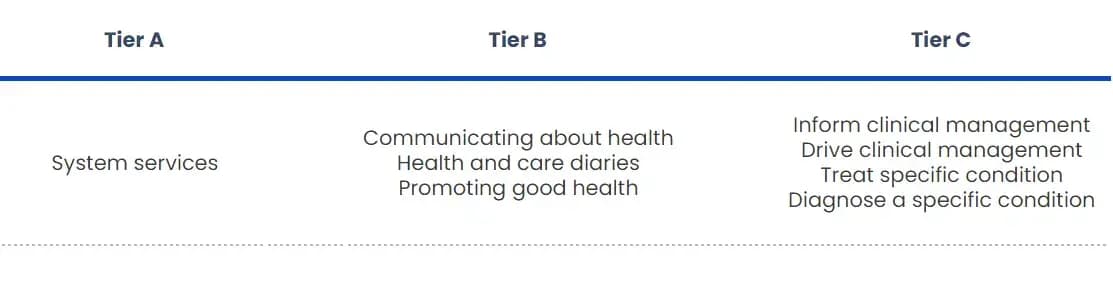 DTx-in-the-UK-by-Revolve-Healthcare.webp