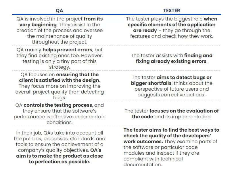 QA-vs-Tester-by-Revolve-Healthcare QA-vs-Tester-by-Revolve-Healthcare