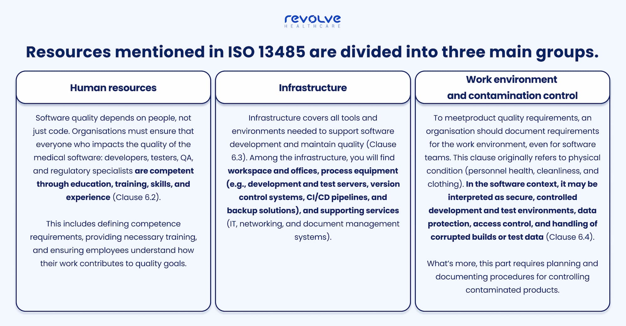 ISO 13485 software development – three resource groups: human resources, infrastructure, and work environment and contamination control